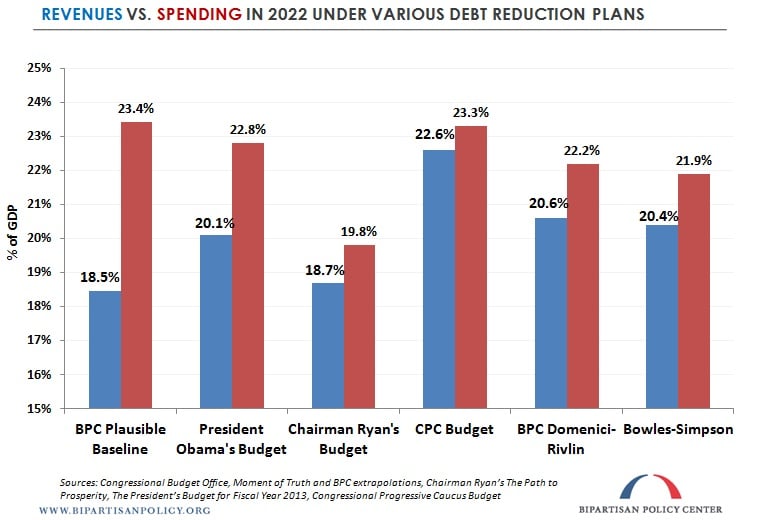CPCBudget1.jpg