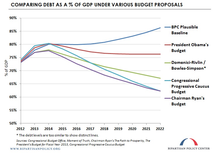 CPCBudget2.jpg