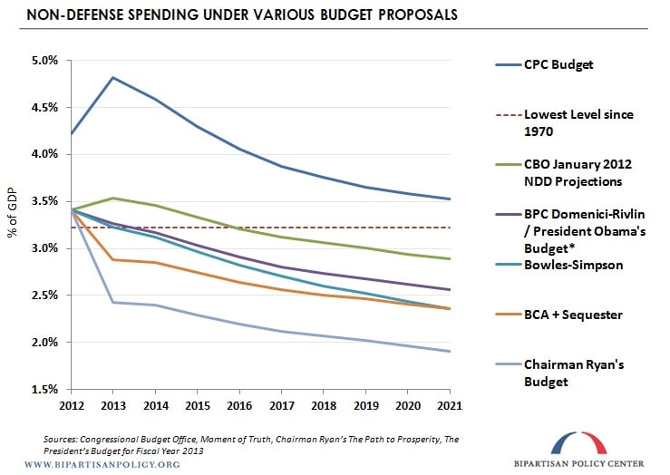 CPCBudget5Final.jpg