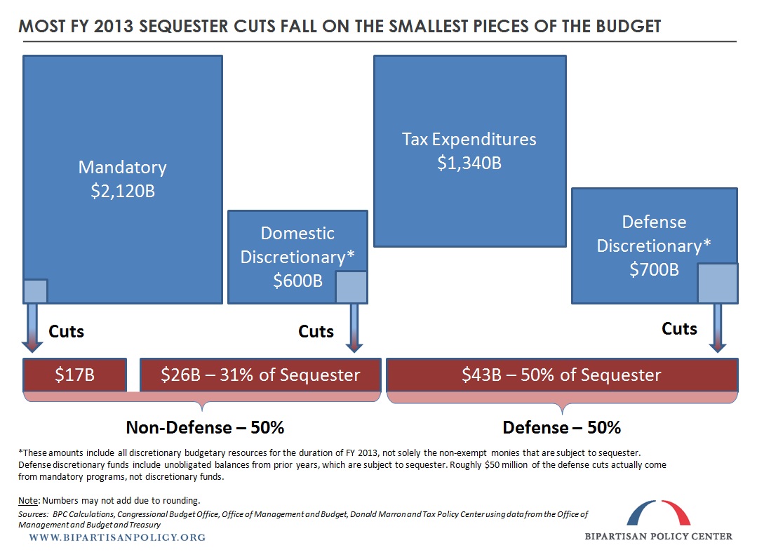 FY13budget.jpg