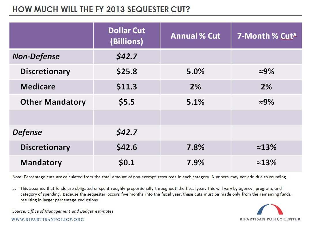 FY13cuts_0.jpg