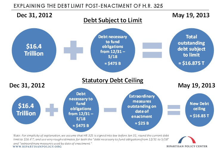 debtlimitpost.jpg