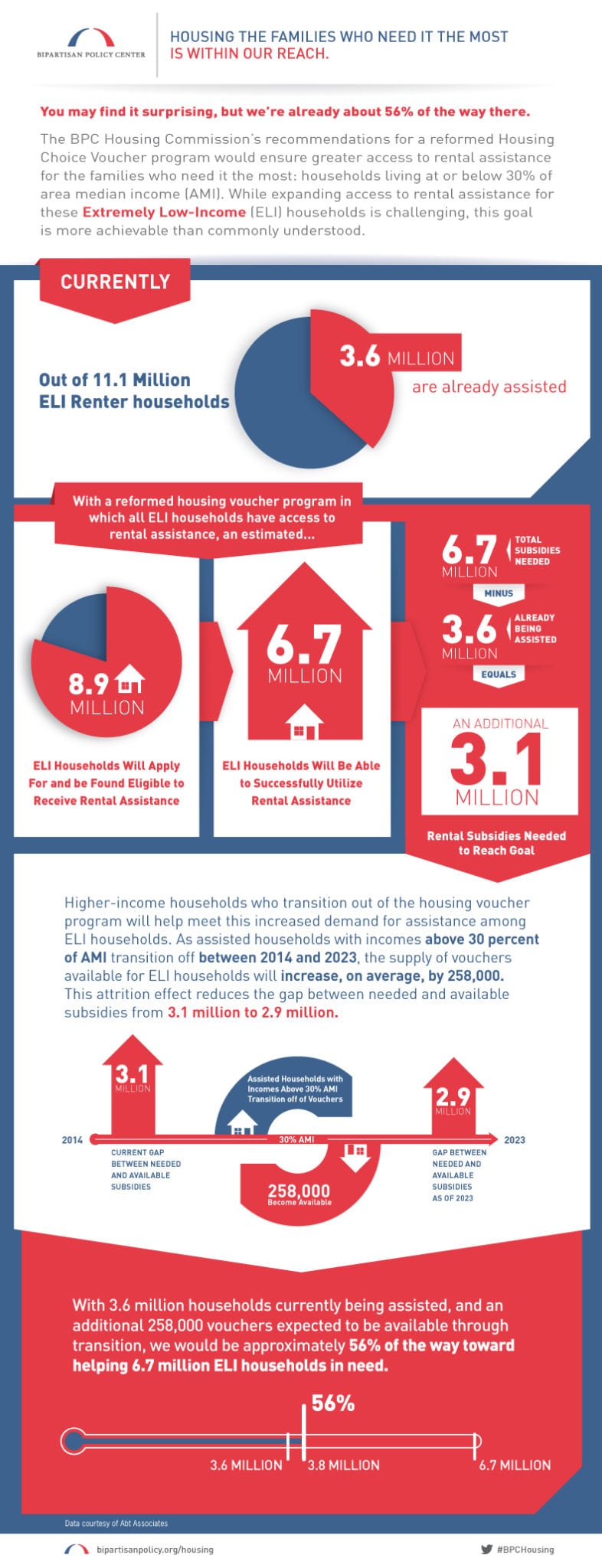 BPC Infographic - Housing Voucher Program