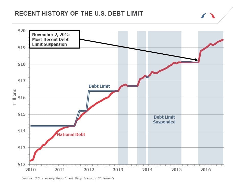 debt-limit-chart