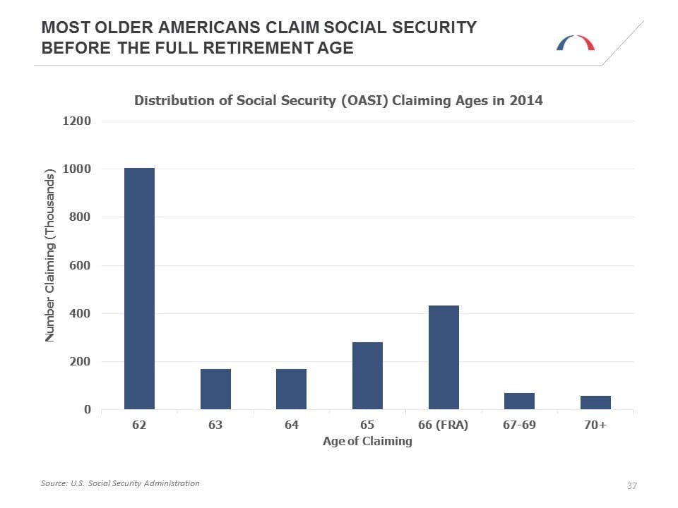 social-security-claims-chart