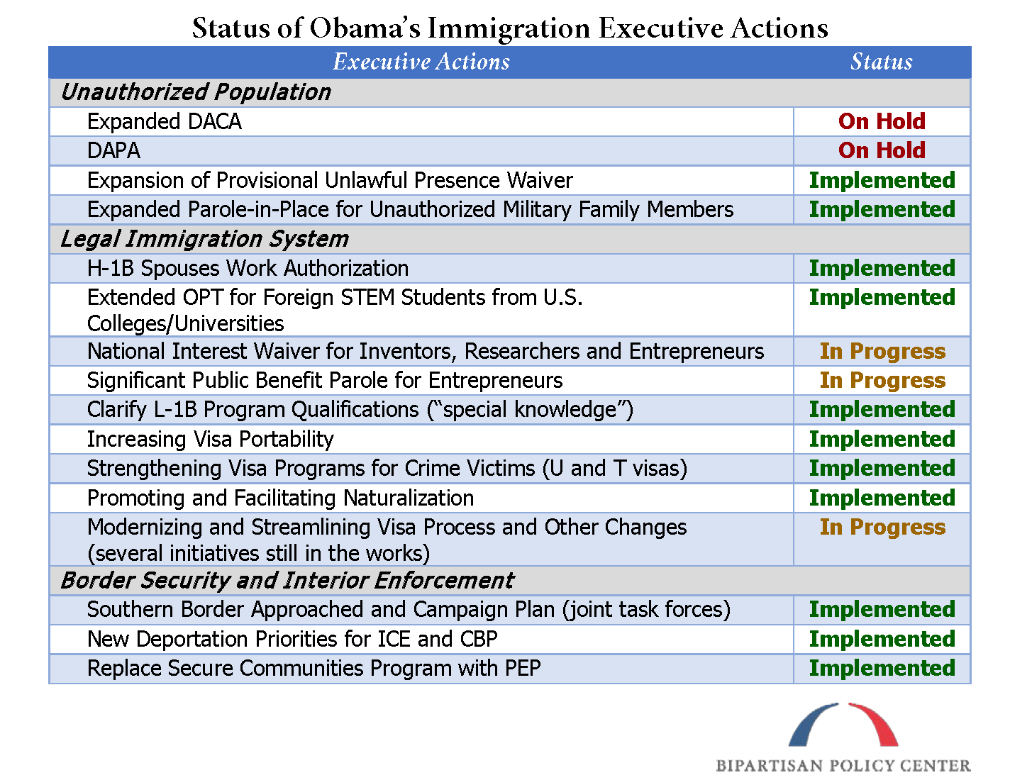summary-table-exec-actions-two-years-later
