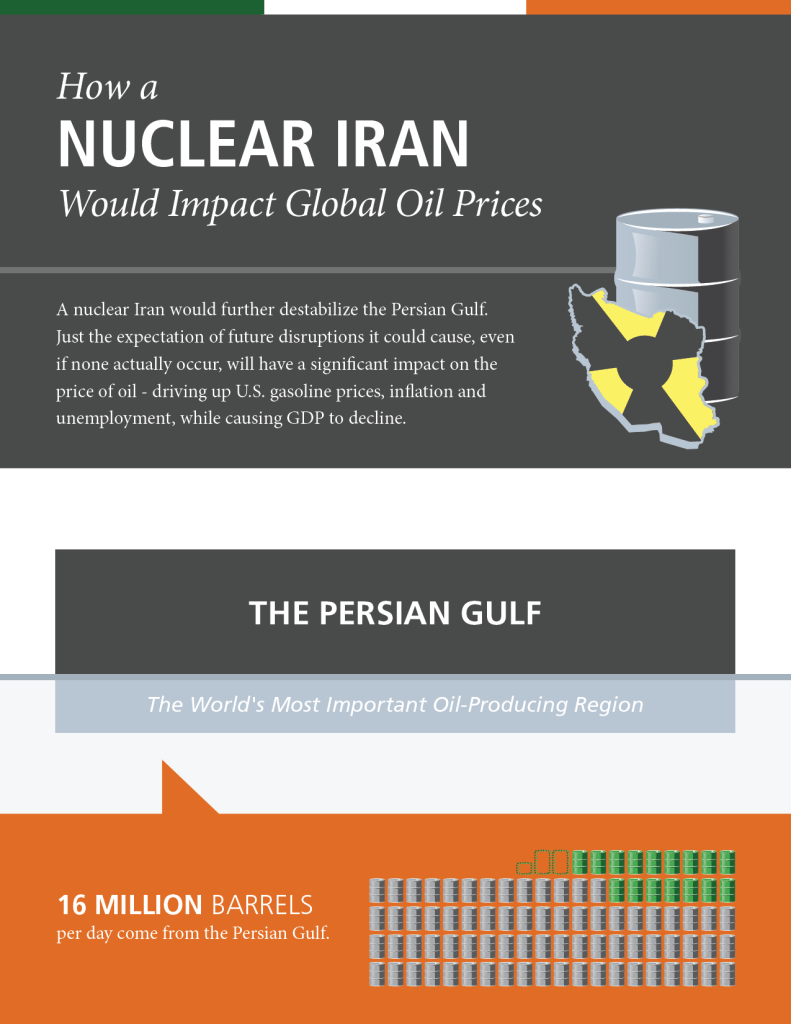 Economic Costs of a Nuclear Iran