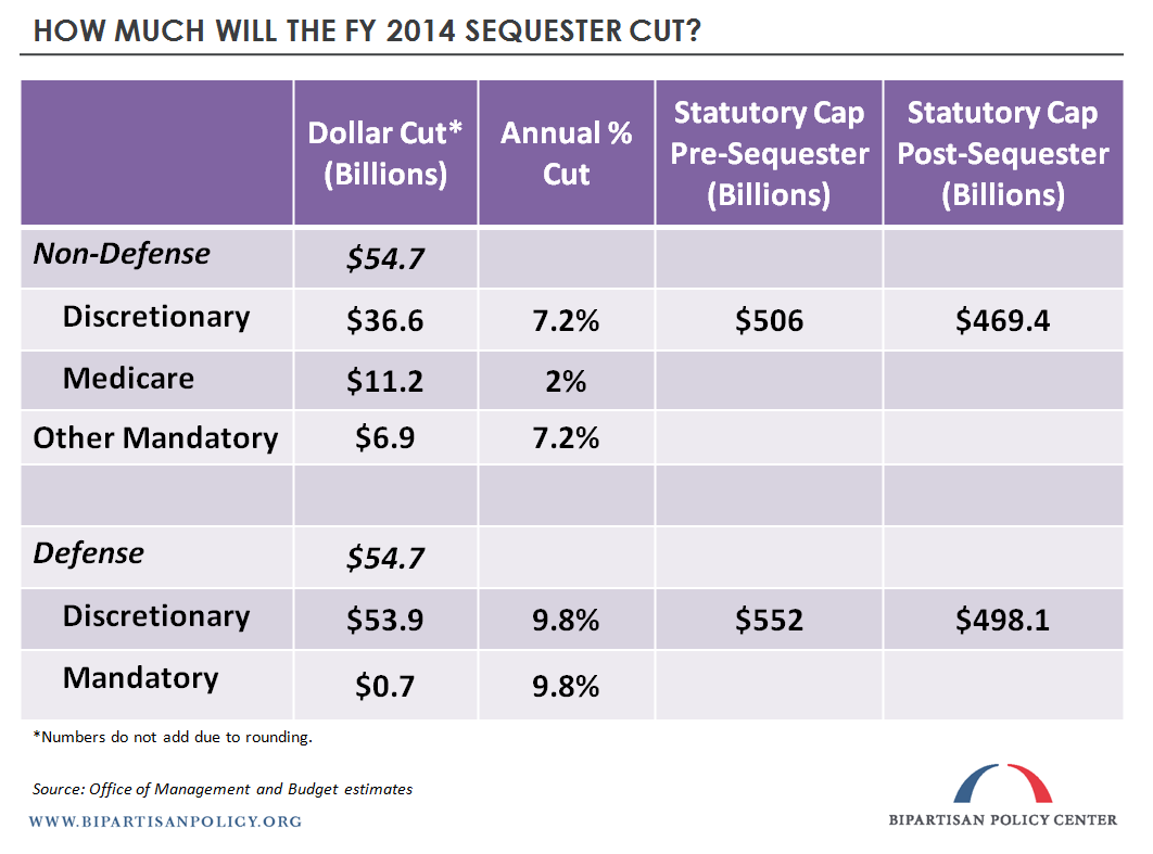 2014sequester.png