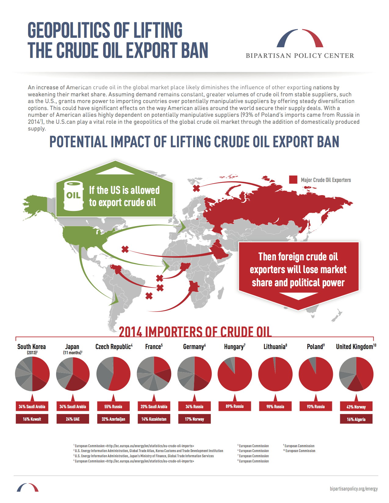 BPC-Energy-Crude-Oil-Export-Ban-Geopolitics