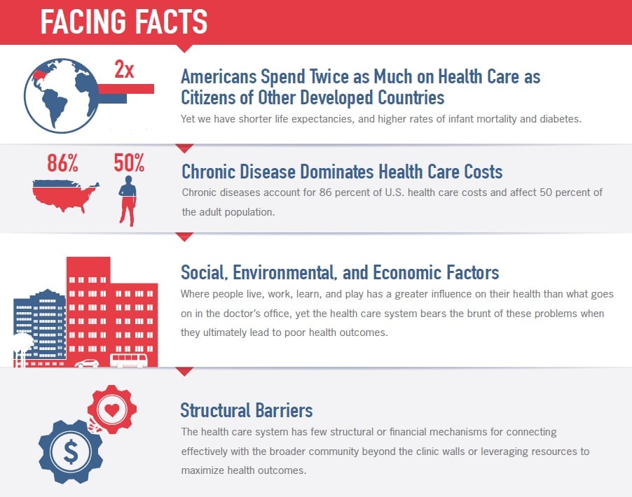 BPC-Health-Prevention-Infographic-2