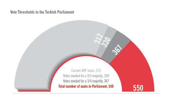 Turkey-Parliament-Seats