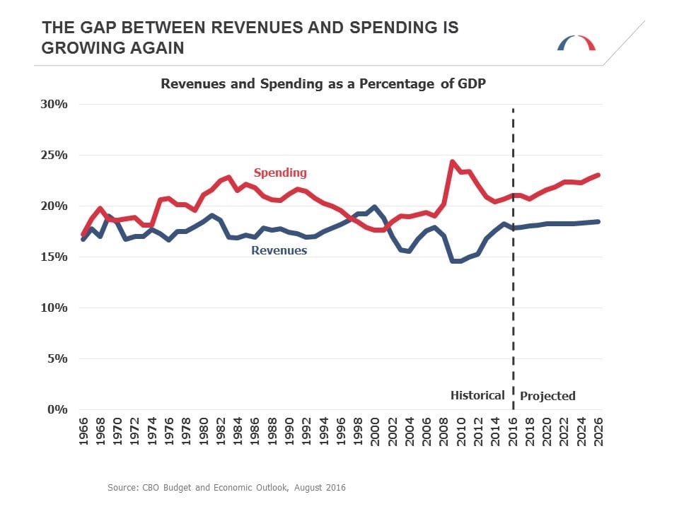 CBO Chart 1