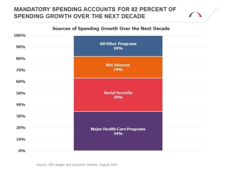 CBO Chart 2