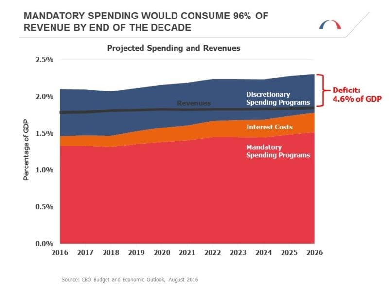 CBO Chart 3