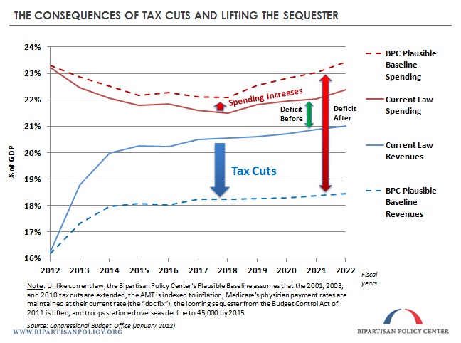 CBO Report Analysis 7.jpg