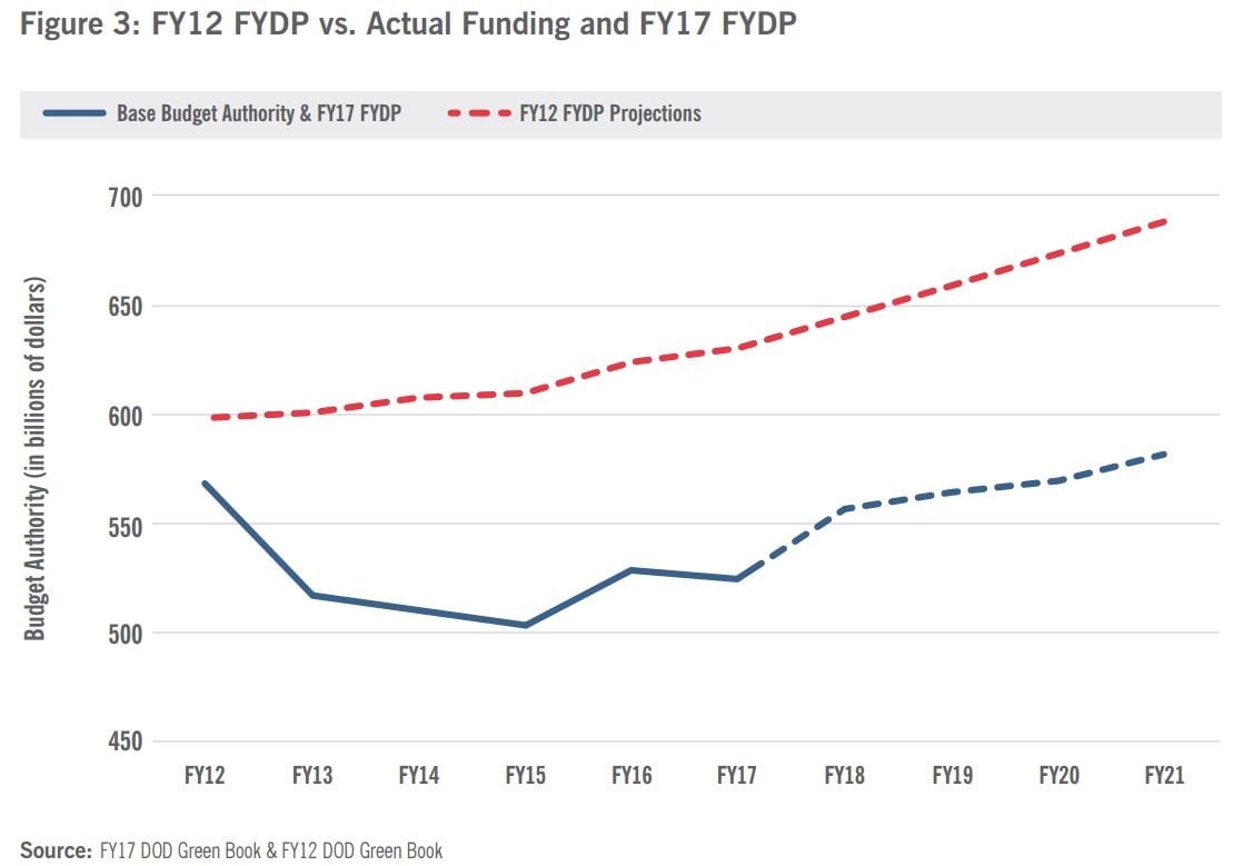 Chart FY2018