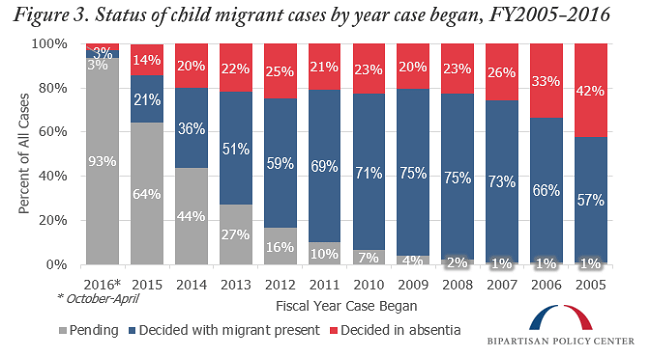 Child-Migrant-Cases-BPC