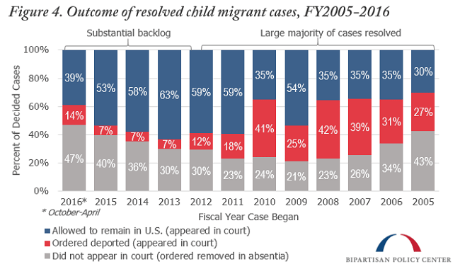 Child-Migrant-Outcomes-BPC