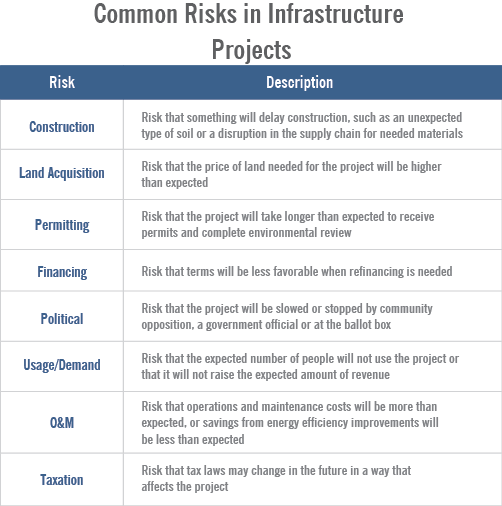 common-risks-in-infrastructure-projects