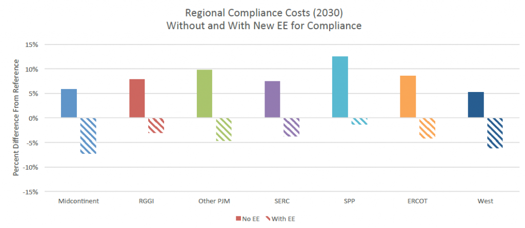 Compliance Costs Graph