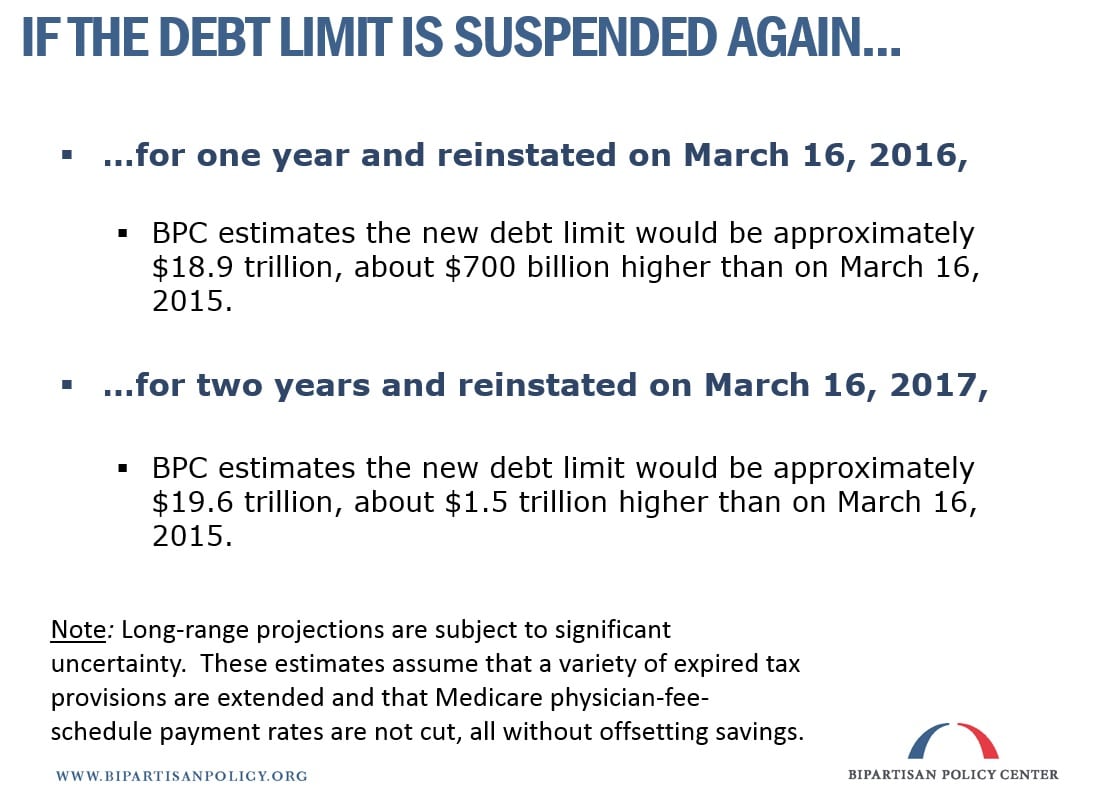 Debt_limit