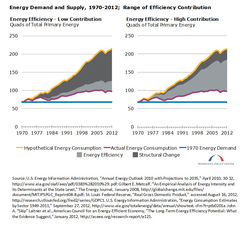 Energy 3-12_1.JPG