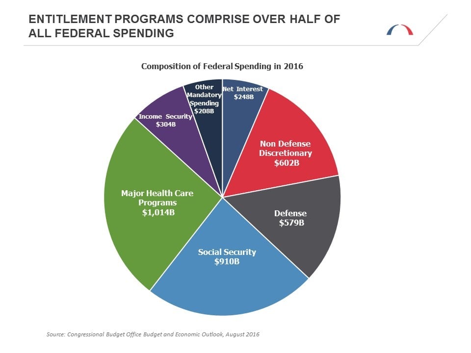 entitlement-programs