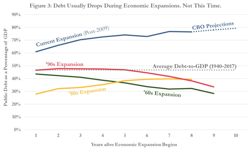 CBO Confirms Trillion Dollar Deficits Coming Soon. Here’s Why It Matters.