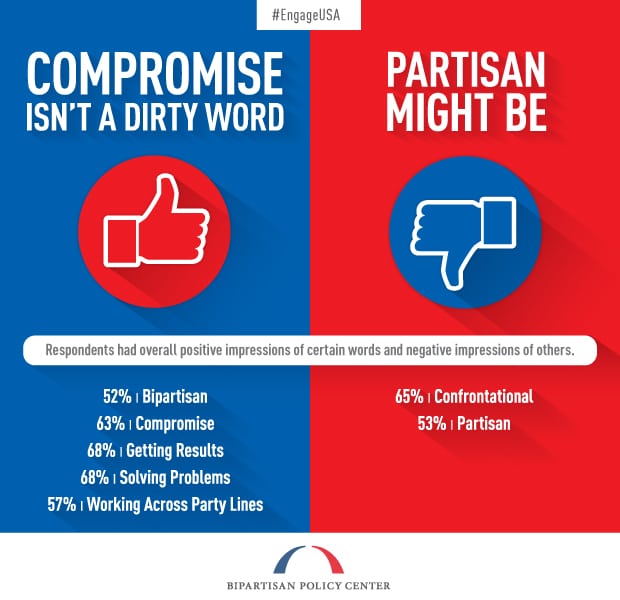 Compromise Congress Politics