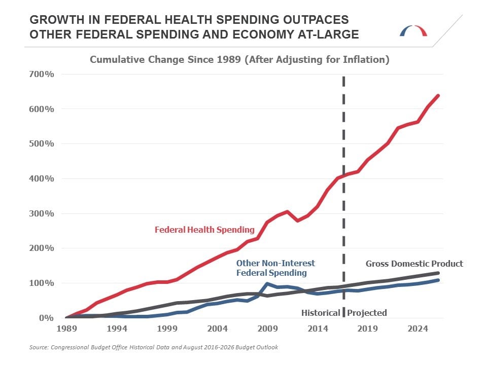 growth-in-federal-health-spending