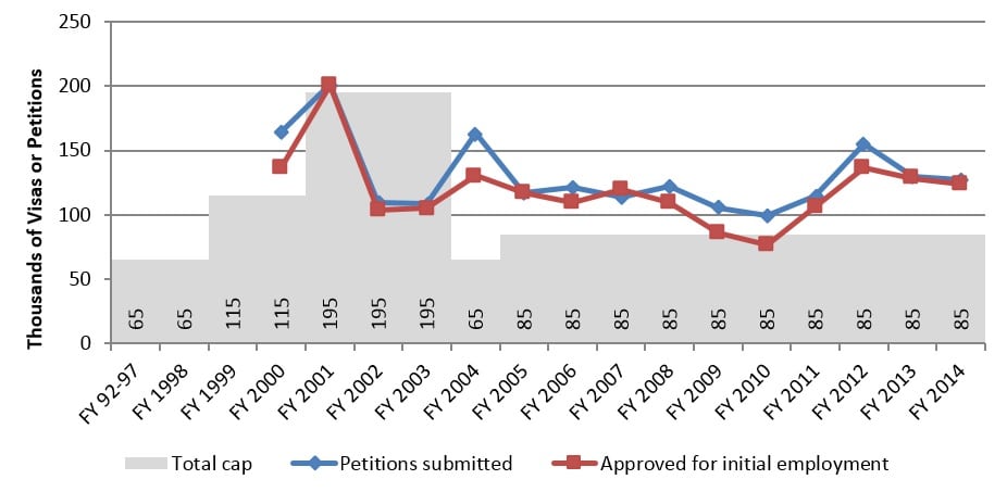 H1B_Visas_BPC