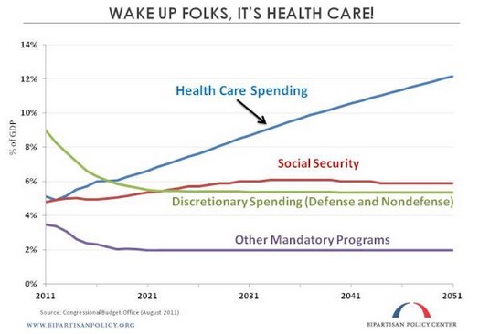 Healthspending.jpg