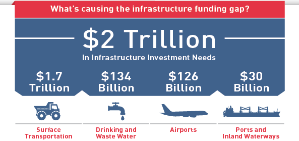 Infrastructure-Infographic-1