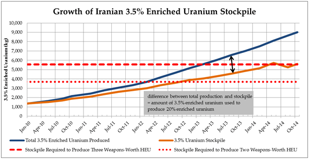 Iran 11-193