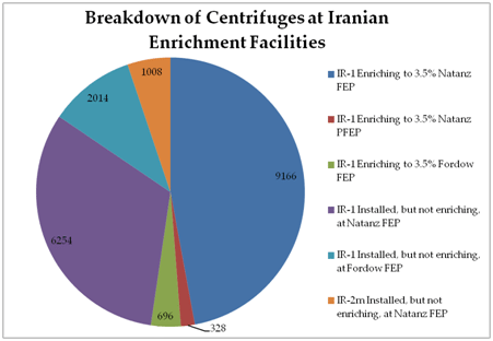 Iran 11-195