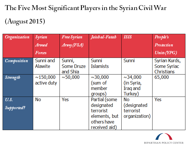 Syrian-Civil-War