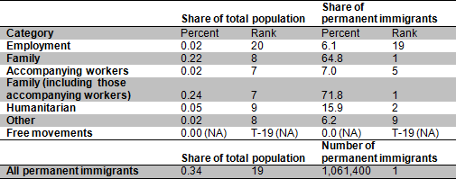 Table 1 US summary.png