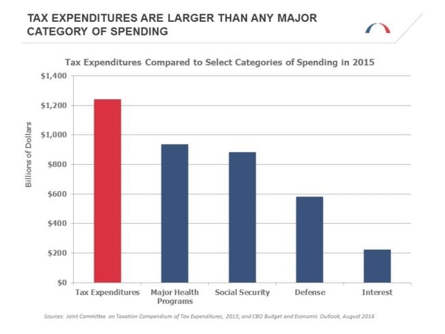 tax-expenditures