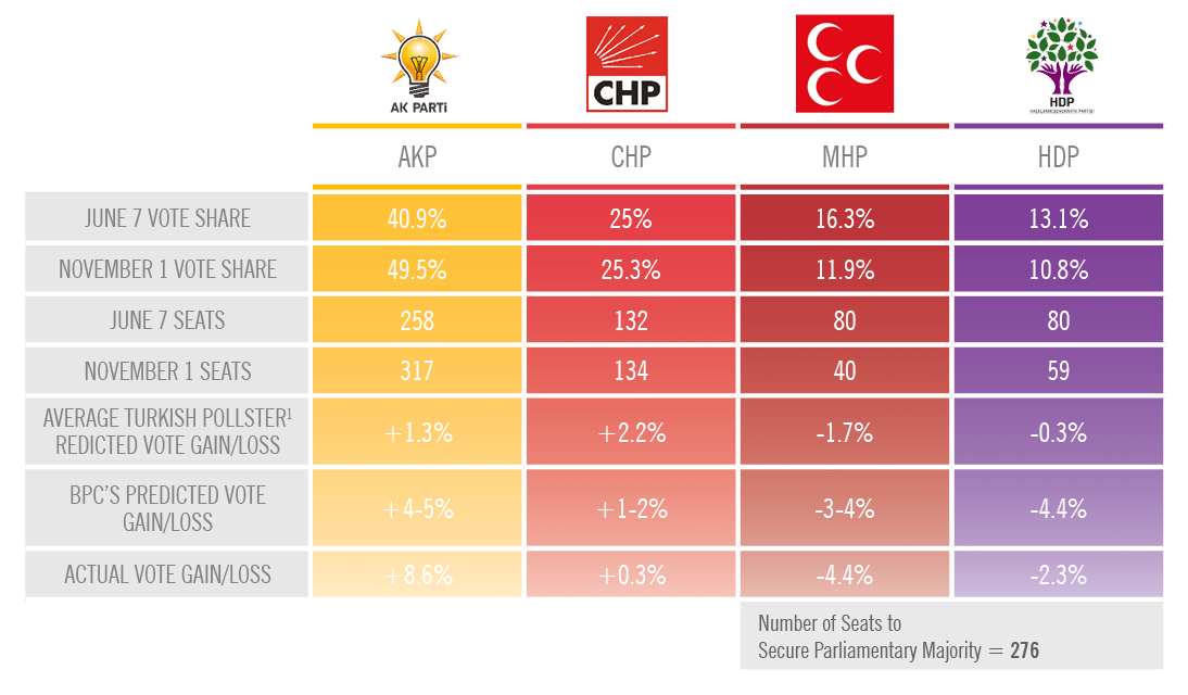 Turkey-Election-Results