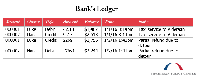 bank ledger