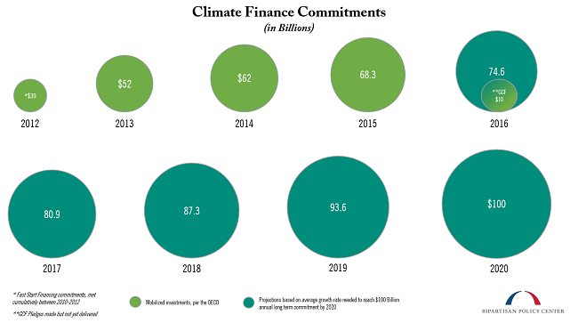 climate-finance-2