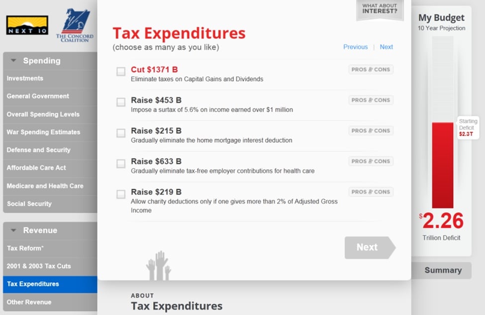 Federal Budget Approval Simulation Worksheet Answers