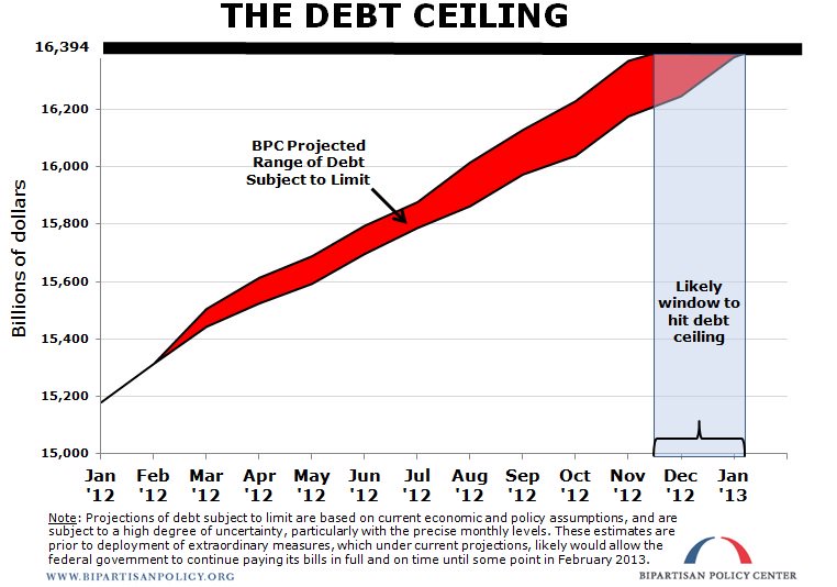 debtceilingprojection_0.jpg