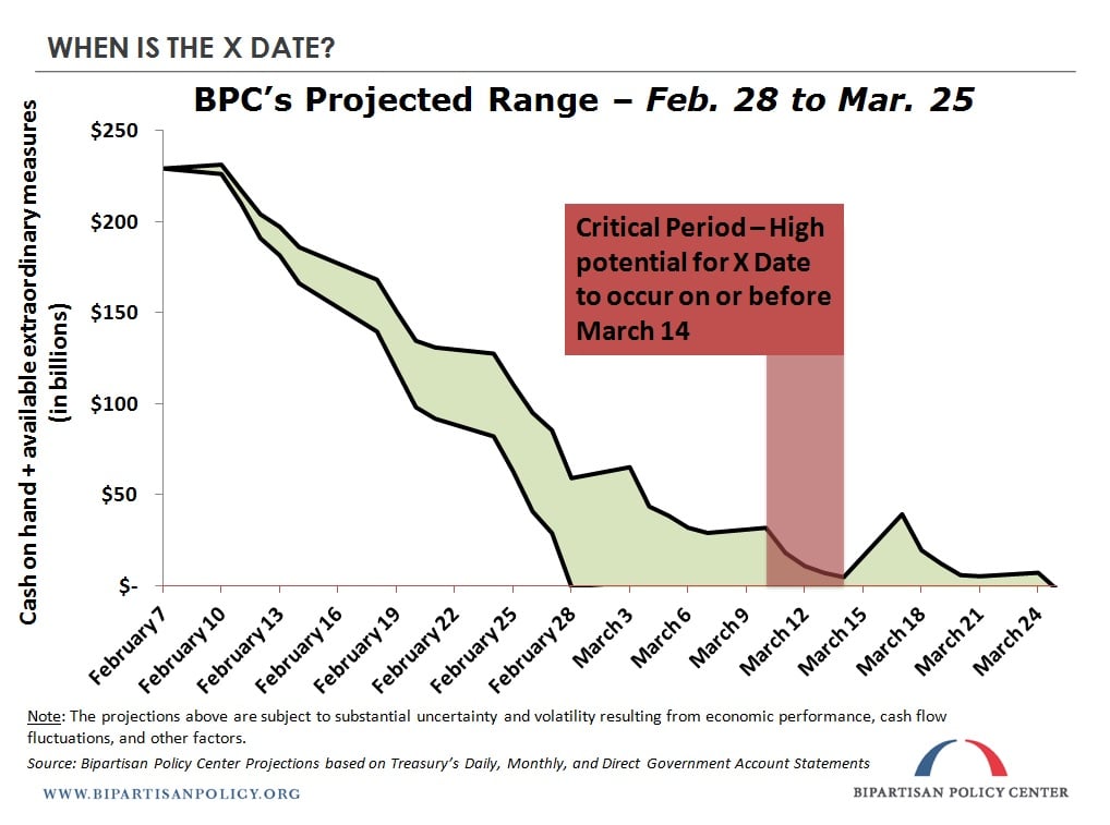 Debt limit deadline