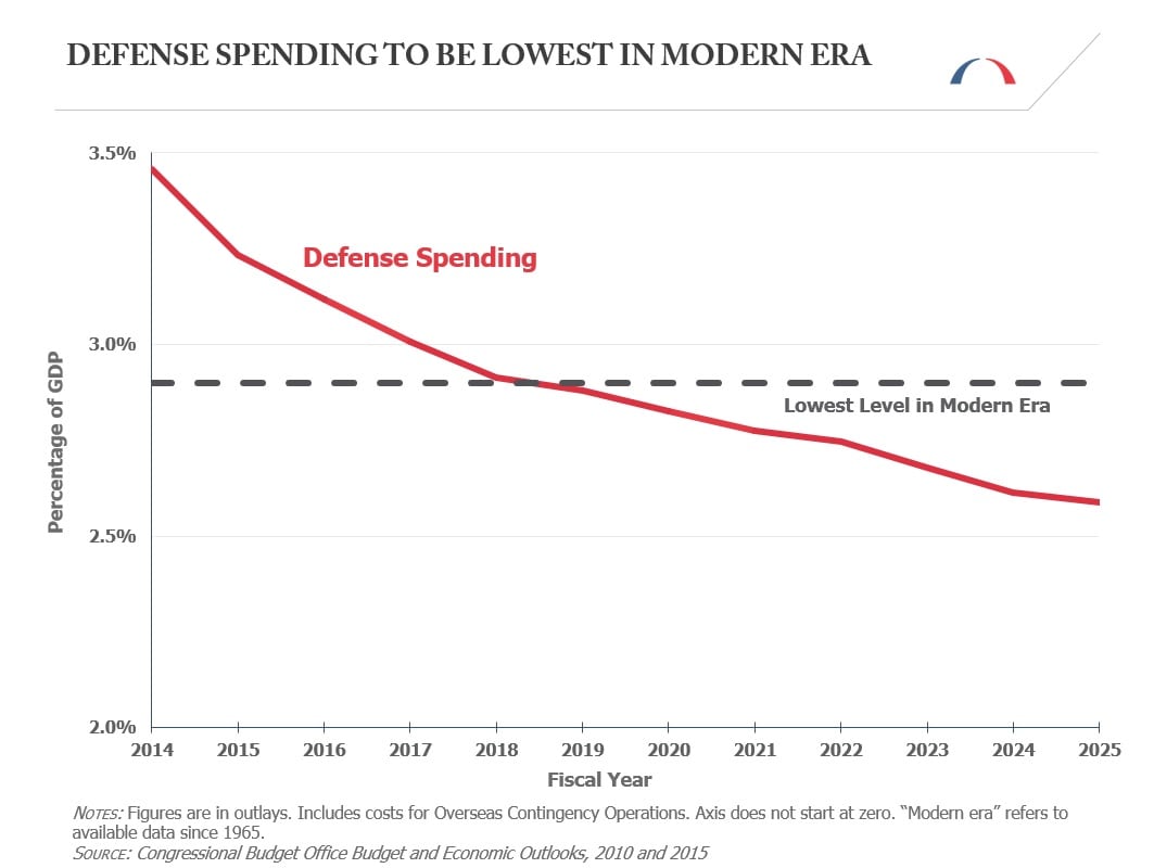 defense-spending-1