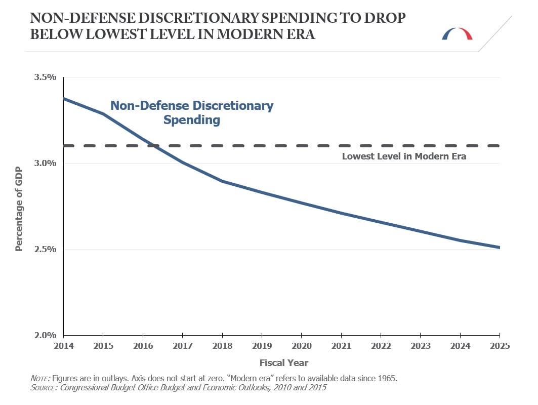 defense-spending-2