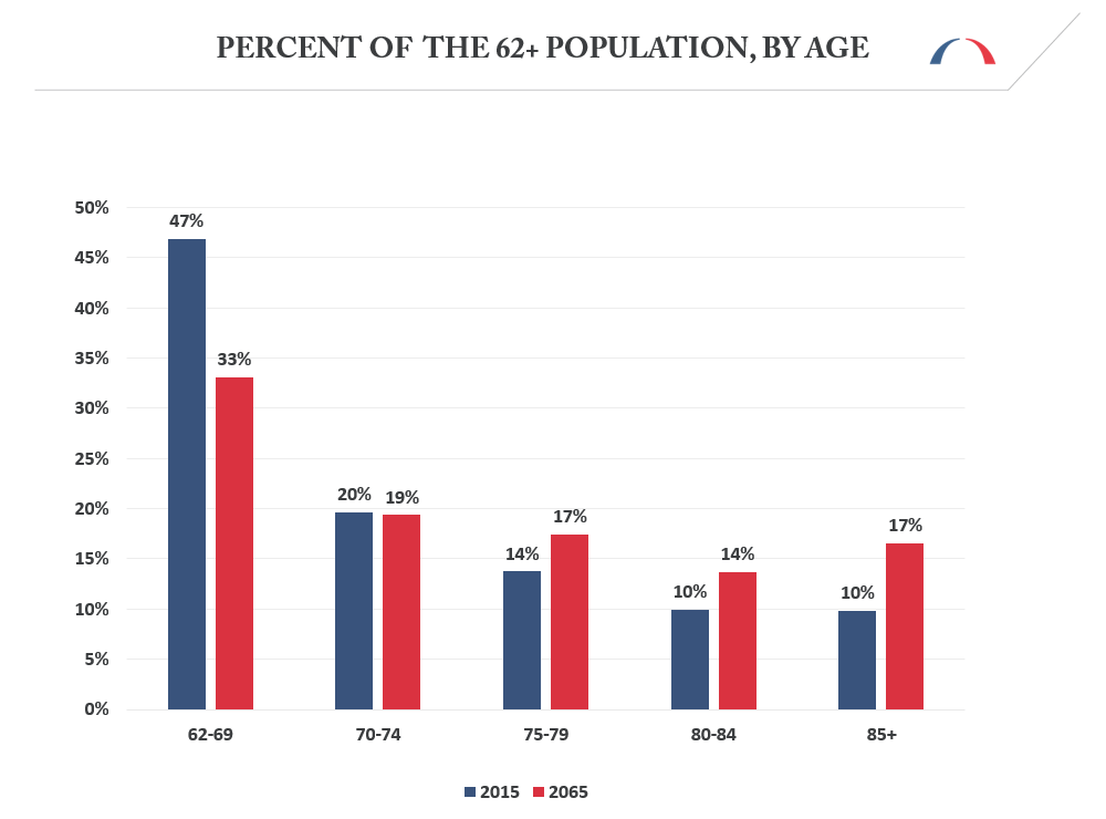 demographics-BPC