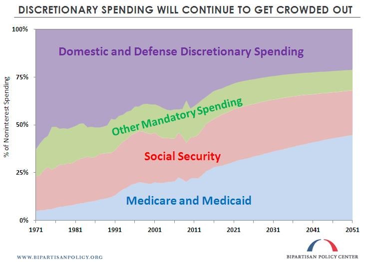 discretionary.JPG