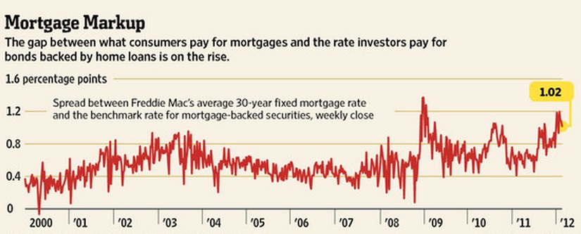 mortgage markup.jpg