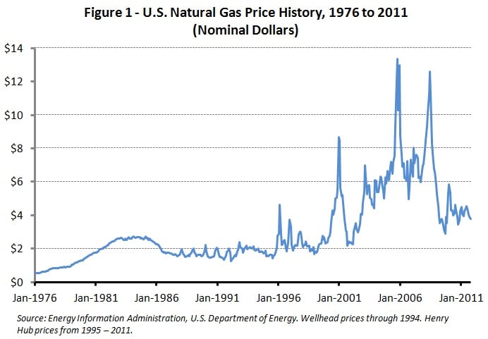 naturalgas1.jpg